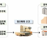 [TheTax] 18억 강남 아파트도 종부세 '0원'?…부부 공동명의면 가능