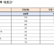 한국산업인력공단, 청년들에게 해외 8개국 일경험(WELL) 기회 제공