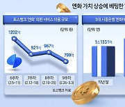 “엔저시대 저문다” 지금 사볼까…환전·예금·ETF ‘전방위적 엔테크’ [투자360]