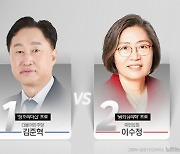 정조박사 김준혁 vs 프로파일러 이수정…수원정 '교수 대전'