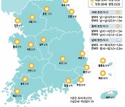 [14일의 날씨] 봄 마중나온 햇살… 일교차 유의