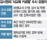 문제 2000개 팔아 6.6억 뒷돈···교감이 제작팀 조직도