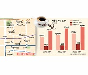 스타벅스 앞에 테라로사, 그 옆에 팀홀튼 도전장···광화문 '2차 커피대전'