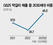 "향 넣으면 규제 막 걸리네" 국내선 찬밥 대우···왜?