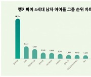 '버추얼 아이돌' 플레이브, 관심도 만큼은 '리얼'