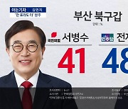 [아는기자]총선 D-27, 여야 선거전 본격 돌입