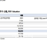 컴투스, 스타시드 아스니아 흥행에 달린 턴어라운드-대신