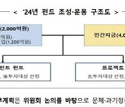 K-콘텐츠·미디어 모펀드 위탁운용사 선정 공고…올해 6000억 조성