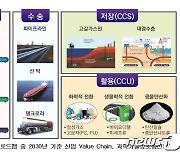 제천시, 민간기업과 이산화탄소 포집·활용 기술 개발