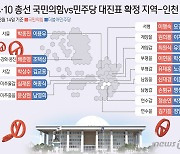 국힘·민주 인천 대진표 완성…14개 선거구서 표밭갈이 나선다