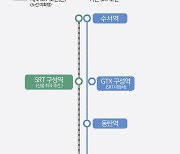 용인시, SRT 복복선화·구성역 설치 추진…“복합환승센터 완성”