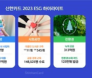 신한카드, '2023 ESG 하이라이트 발간'…상생금융 실천 앞장