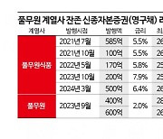 풀무원그룹, 잇단 신종증권 발행…실질 재무부담 확대