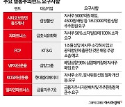 주총 앞둔 소액주주들, 행동주의펀드 '옥석' 가리는 법