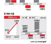 FCP "방경만 이끈 해외사업, 적자 투성" VS KT&G "1조 돌파 주역"