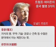 “트럼프 동지가 反中 동맹 깰 것”… 중국, 은근한 기대