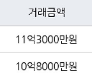 서울 장지동 송파꿈에그린아파트 59㎡ 11억3000만원에 거래