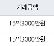 서울 옥수동 옥수파크힐스아파트 59㎡ 15억3000만원에 거래