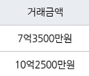 서울 도화동 도화현대홈타운 84㎡ 10억2500만원에 거래