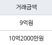 서울 신길동 신길1차우성아파트 83㎡ 10억2000만원에 거래