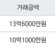 성남 이매동 이매촌한신 66㎡ 13억6000만원에 거래