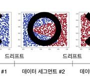 [과기원NOW] KAIST, AI가 알아서 업데이트하는 선택 알고리즘 개발 外