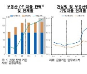 한은 "집값 예측 어려워"… 비은행 금융기관 PF 대출 연체율 유의