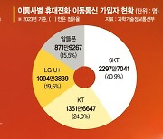 이통3사 충성고객 뺏길라…'번호이동 지원금' 복잡한 셈법 [新단통법 시대 열린다]