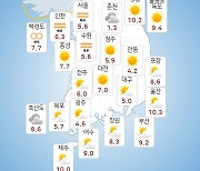 [날씨] 부울경 구름 많다 오후부터 맑음