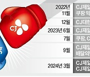 '탈쿠팡' 달리는 CJ…제·판 구도 흔들린다