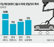 100년간 안 바뀐 등속조인트도 바꿨다…車부품사의 '전기차 생존법'