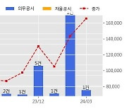 LIG넥스원 수주공시 - 함대공유도탄-Ⅱ 체계개발 3,306.4억원 (매출액대비  14.9 %)