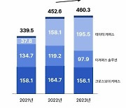 이커머스 '줄초상'에도…가격비교·데이터로 선방한 '이 기업'