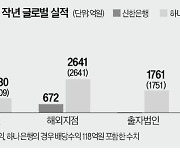 해외서도 최대 실적 거둔 하나·신한은행