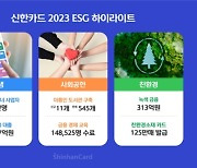 신한카드, 상생금융 ESG 하이라이트 발간