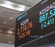 2년 만에 2,700선 돌파…"2분기 말 최고치 도달"