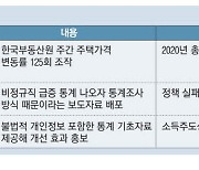 "文 취임 2주년·2020년 총선 … 중요 시기에 집값조작 집중"