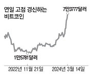 브레이크 없는 비트코인…또 사상최고