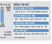 금감원, 의결권 불성실행사 운용사 공개한다