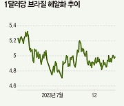 인기 시들 ELS, 다음 타자는? 나는 지금 ‘수익률 10%’ 브라질 국채 사러 간다