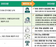 경기도 중소기업 ESG경영 지원…수출기업 맞춤형 등 확대