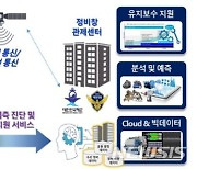 해양경찰청, 함정수리 서부정비창 '2025년 개창' 속도낸다