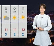 [날씨] 내일 큰 일교차…곳곳 초미세먼지 '나쁨'