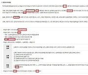 통일방안에 ‘자유민주주의’가 없다고?… 실제론 23번 등장