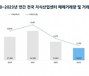 한때 효자였던 지식산업센터···거래량 2년 만에 60% 뚝