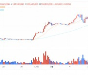 [점심브리핑] BAYC·프로그나스 등 이더리움 NFT 역대 최저가···BTC 오디널스영향