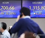 코스피, 2,700 돌파