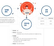 '고향사랑e음' 기부금 납부 한때 오류…반나절 만에 정상화(종합)