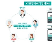 KT, '로밍 데이터 함께ON' 서비스 혜택 확대