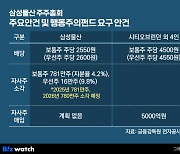 삼성물산, '엘리엇'에 덴 가슴 쓸어내렸지만…